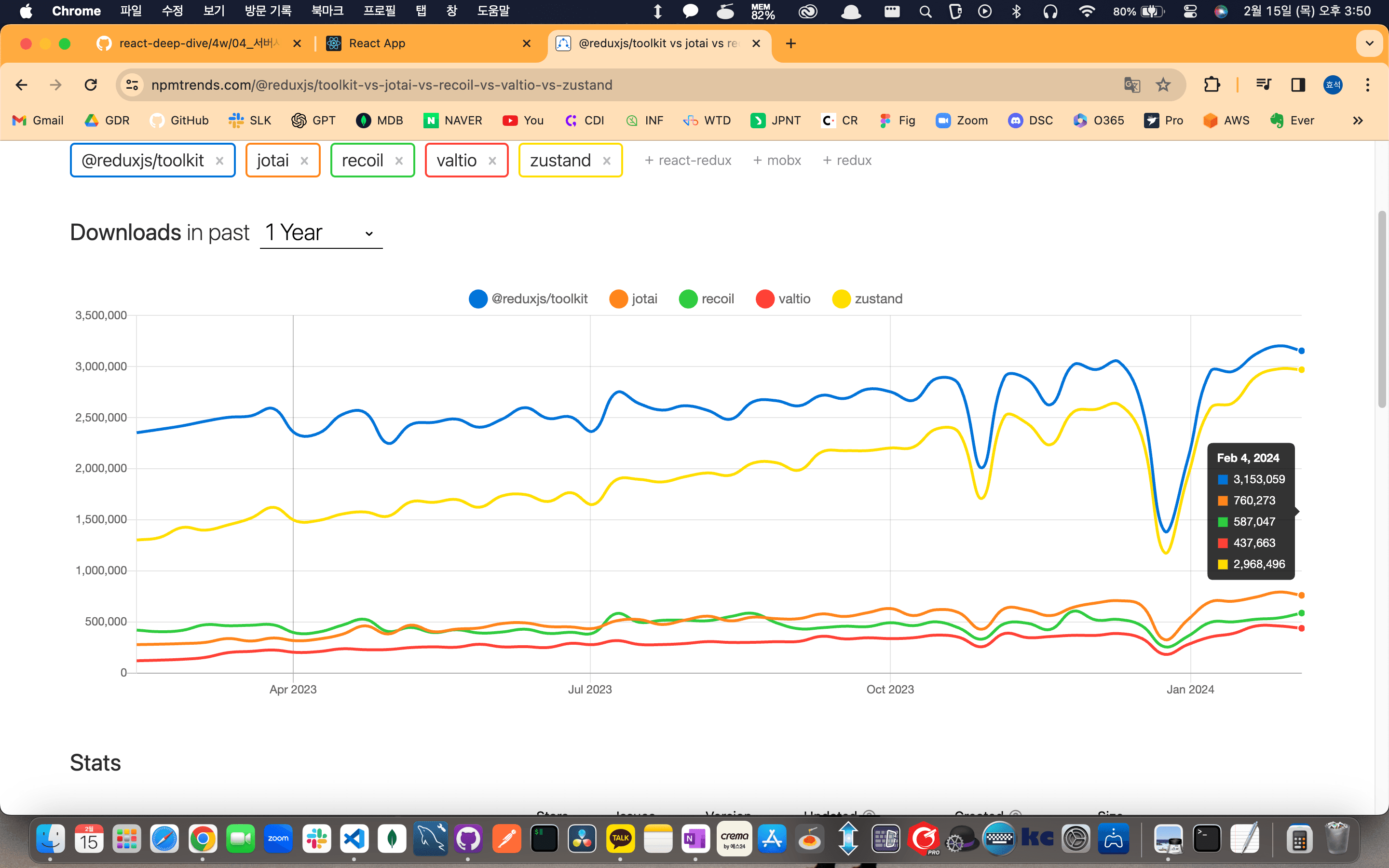 상태관리 점유율